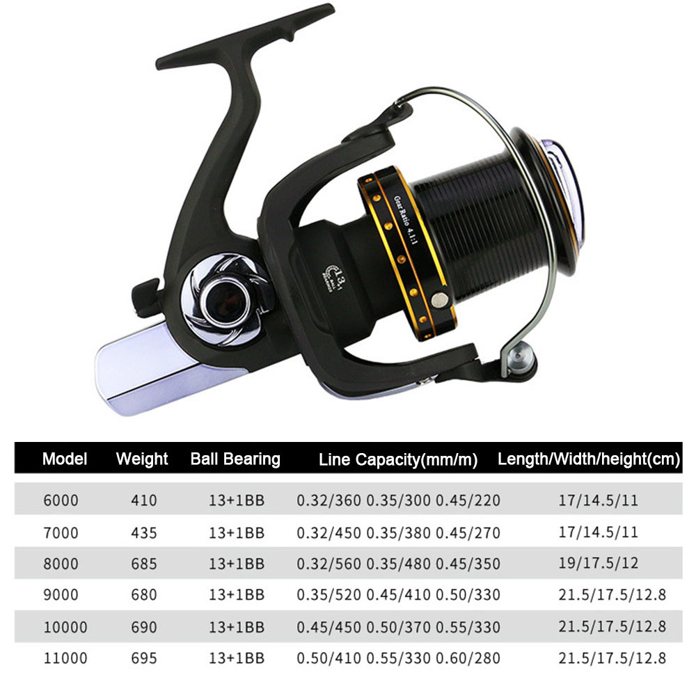 Hercules Chống Ăn Mòn 6000/700 - đánh giá và giá Abu Garcia Reel Max
